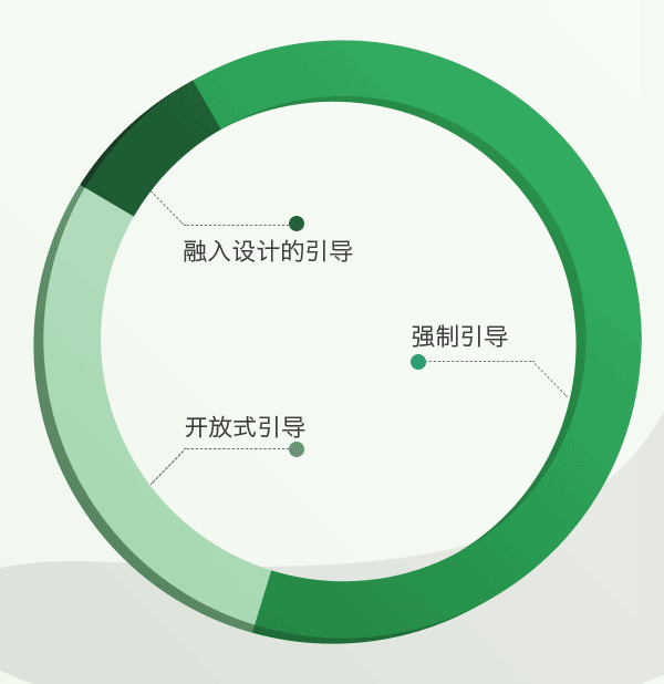 论手游新手引导的正确姿势AG真人九游会登录网址